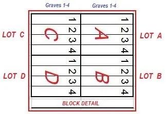 Detailed view of section layout showing how each Number divides into Lots A through D and Spaces